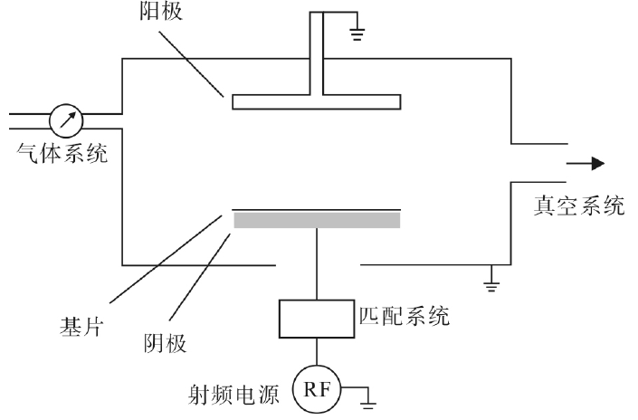反應離子刻蝕設備簡圖