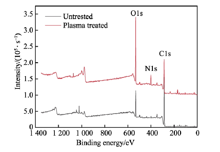 復合材料表面低溫等離子體處理XPS全譜圖