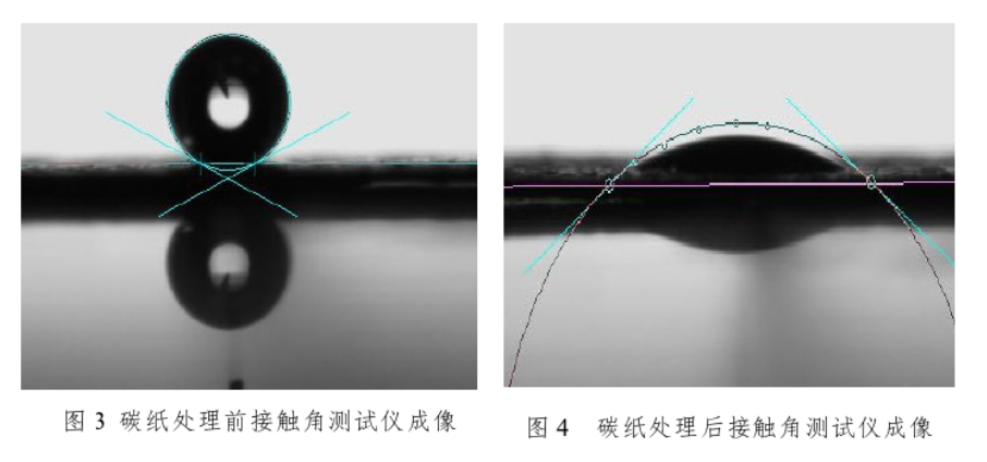 碳紙等離子體處理前后接觸角對比