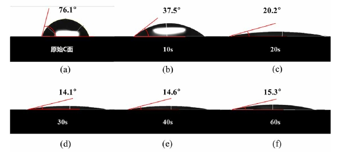 SiC晶圓 表面濕潤(rùn)角隨氧等離子體清洗活化時(shí)間的變化圖